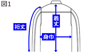 サイズ表