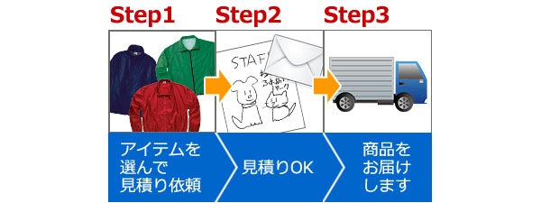 ステップ