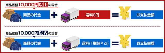 商品総額10,000円以上の場合送料0円